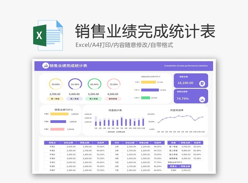 销售业绩完成统计表Excel模板